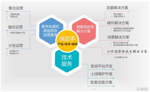 大漲超90%！蜂助手登陸創業板，聚焦數字化虛擬商品綜合運營及網絡技術服務