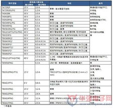 大聯大旗下詮鼎推出東芝馬達控制解決方案，優化辦公管理系統